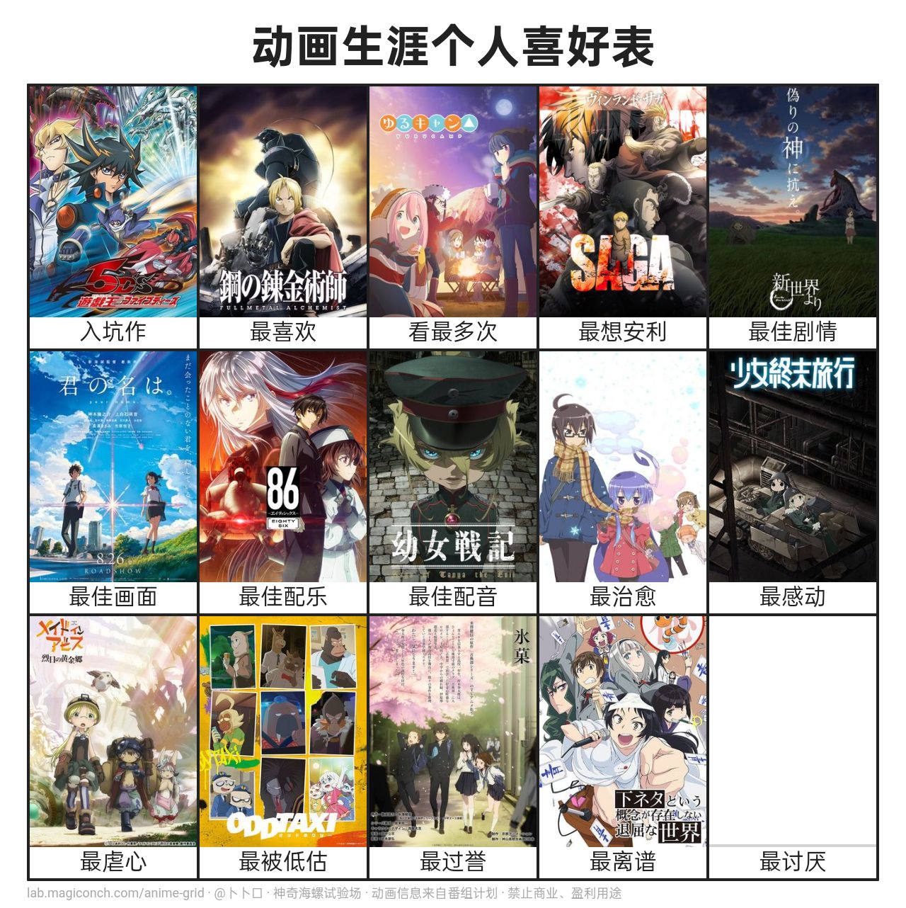 [神奇海螺][动画生涯个人喜好表].jpg